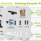 Illustration for article titled Microsofts Take On The Cost of Motion Gaming